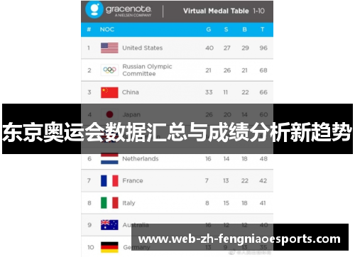 东京奥运会数据汇总与成绩分析新趋势